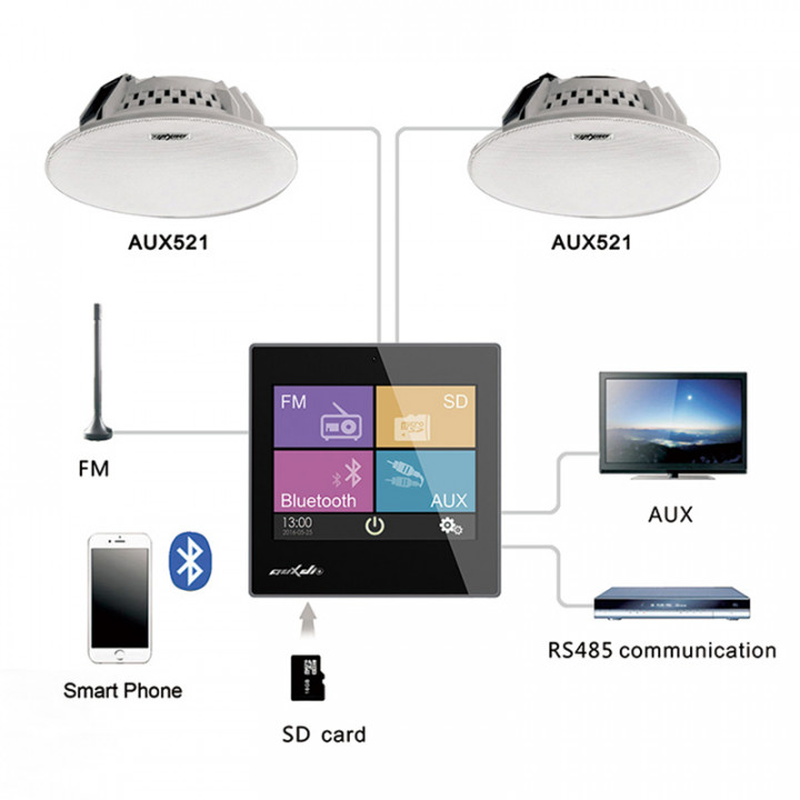 Wzmacniacz muzyczny Smart Home on Wall DSPPA DM837. czarny