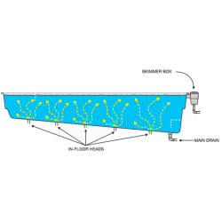 System samooczyszczania basenów Vantage Compass 