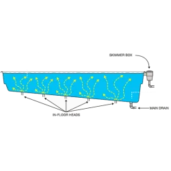 System samooczyszczania basenów Vantage Compass 
