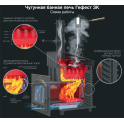 Piec do sauny opalany drewnem - Gefest GFS ZK Uragan 30 (P) w kratkę - 2 Piec do sauny opalany drewnem - Gefest GFS ZK Uragan 30 (P) w kratkę - 2
