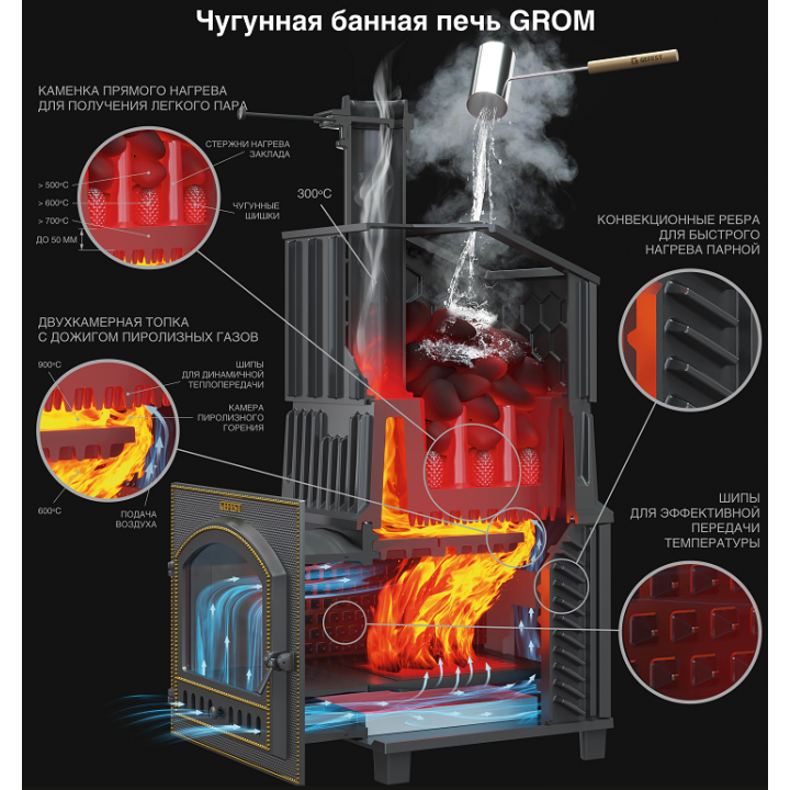 Piec do sauny opalany drewnem - Gefest Grom Uragan 30 (P2)