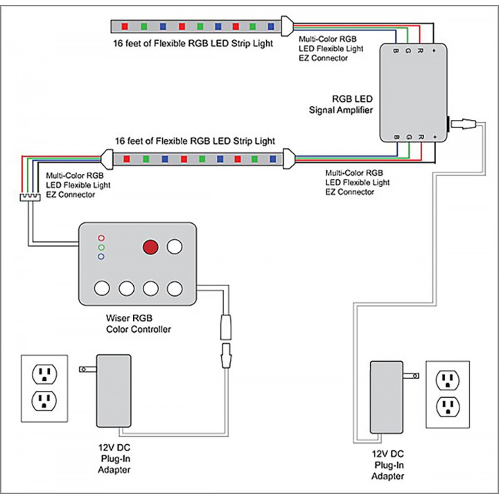 Zestaw SAUFLEX 5050 LED RGB LUX 14,7 W/m 60 LED/m